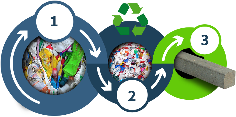 INFOGRAFIA-RECICLAJE-ECOPLASTICOS-EL-TREBOL